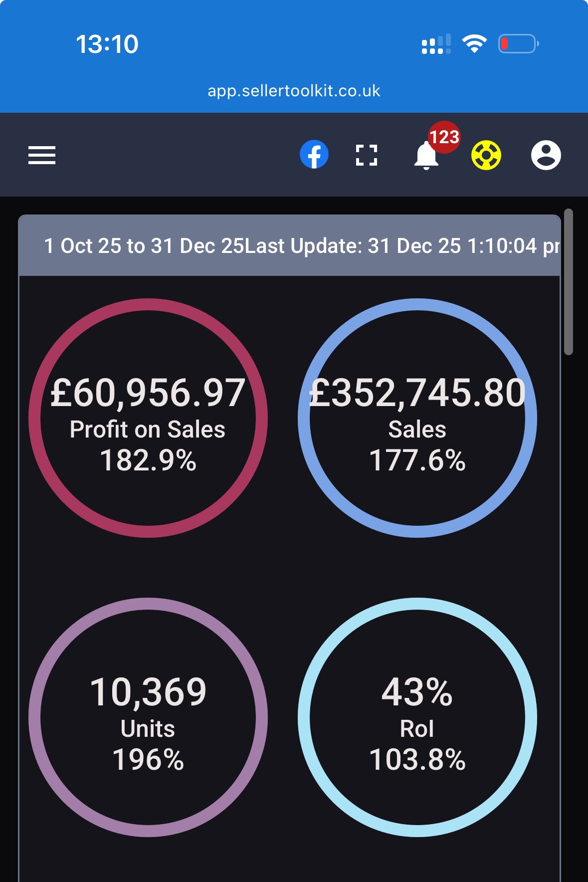 FBA Scaling Community